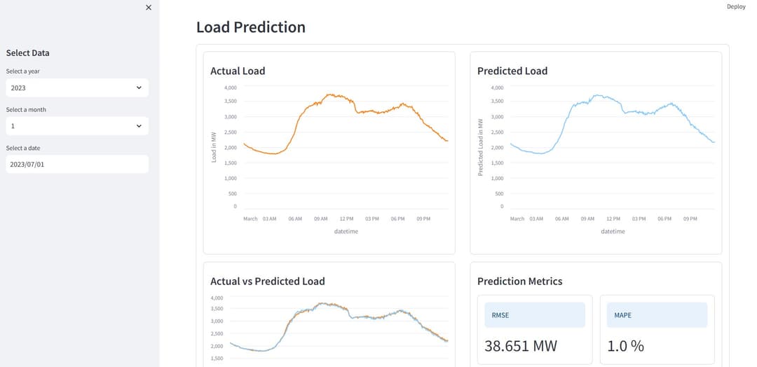 LoadPredictor