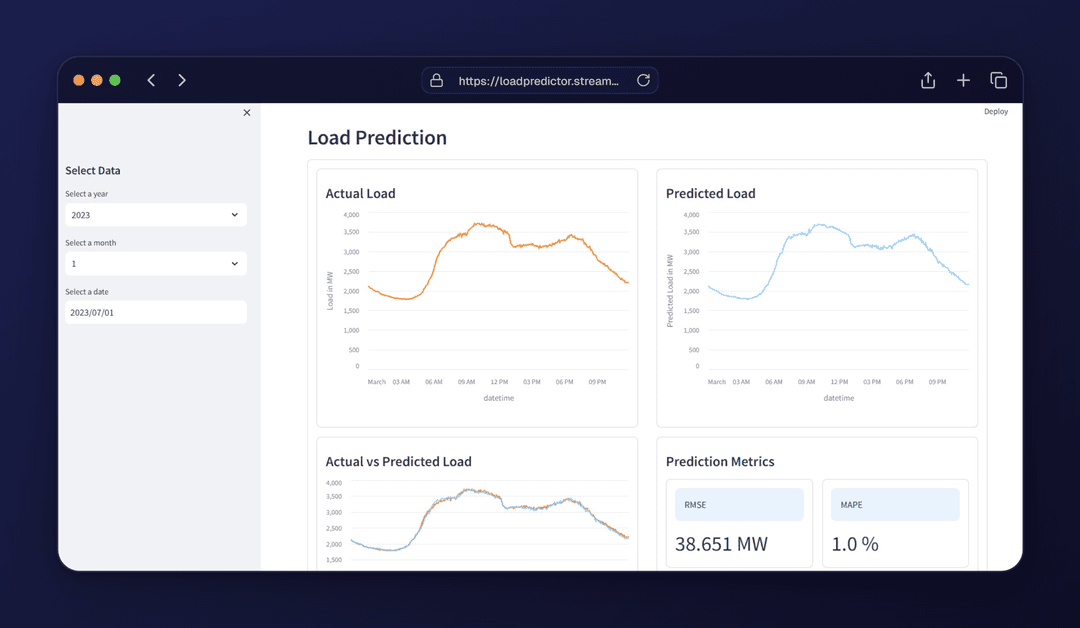 LoadPredictor