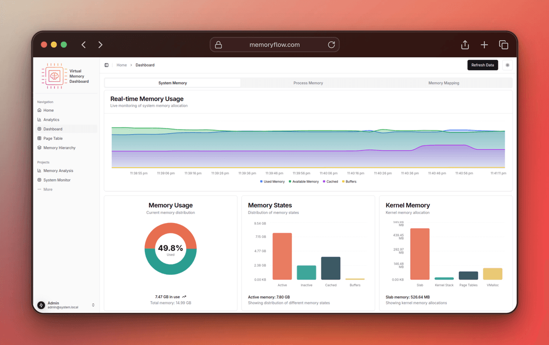 Virtual Memory Dashboard