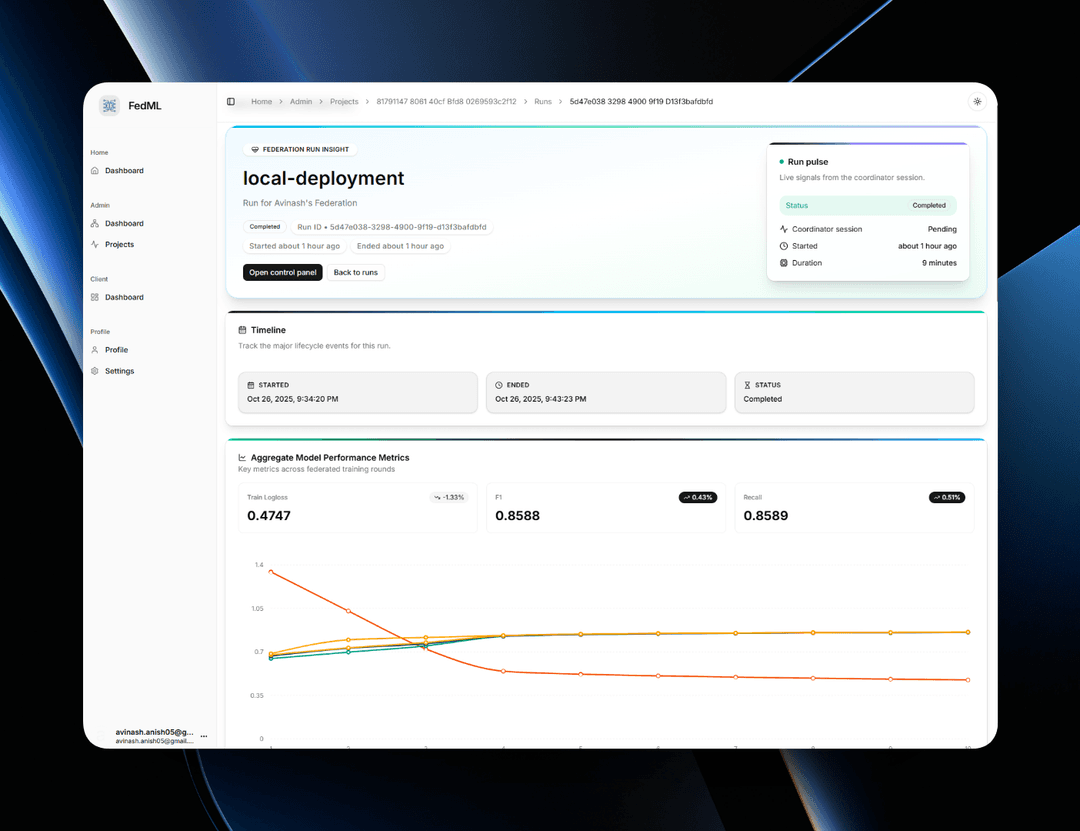 Federated Learning Orchestration